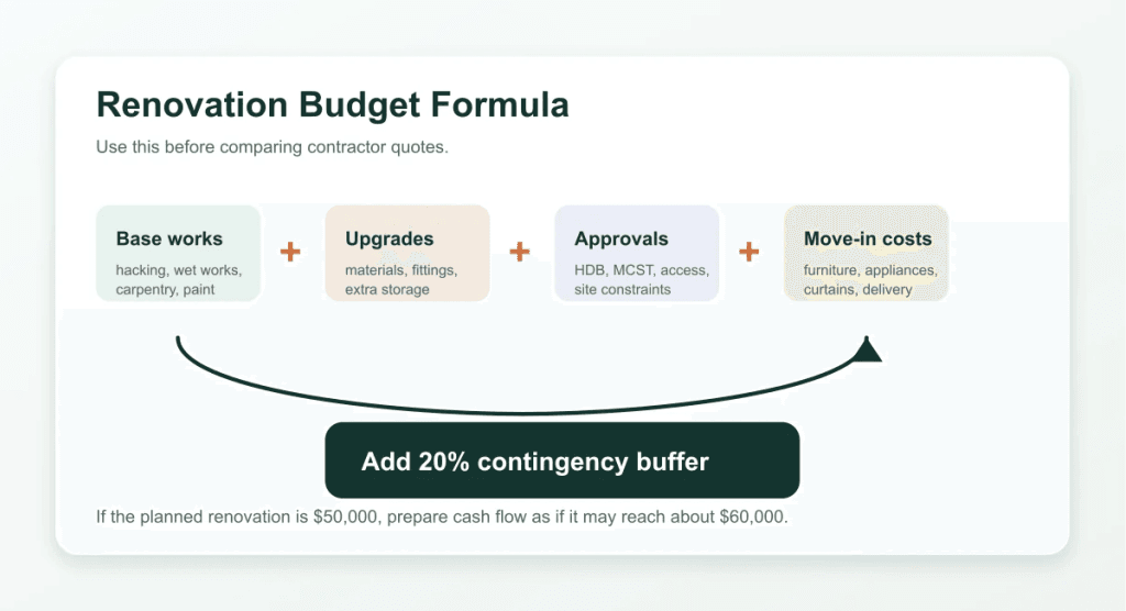 Home Renovation Budget Planning Guide 2026 | Home Reno Blog